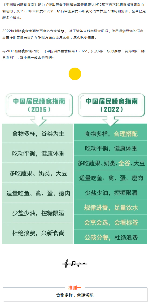 如何才能吃的健康？秘密都在中國居民膳食指南（2022）_02